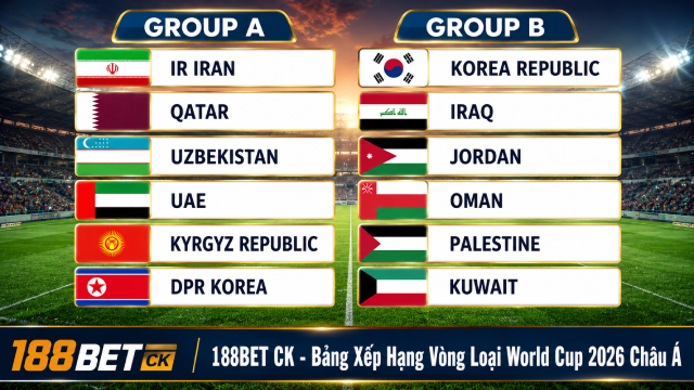Bảng xếp hạng vòng loại World Cup 2026 châu Á hiện tại