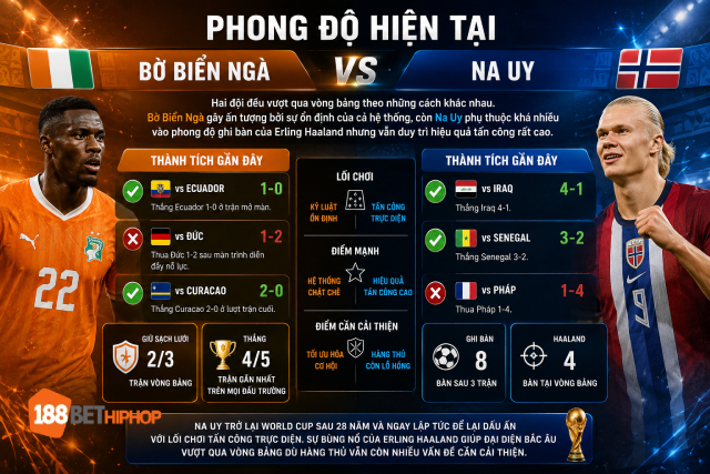 Nhận định Bờ Biển Ngà vs Na Uy qua phong độ gần đây nhất từ 188BET CK