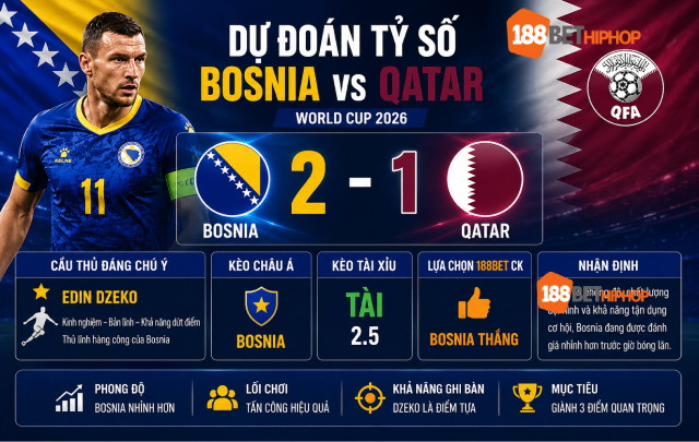Nhận định Bosnia vs Qatar cùng chuyên gia Phùng Trâm Anh