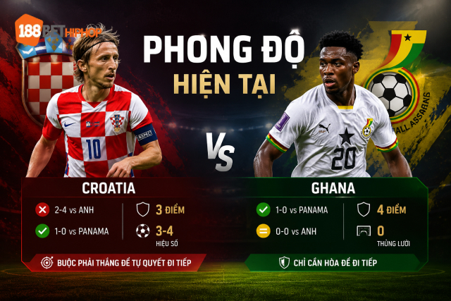 Nhận định Croatia vs Ghana với phong độ gần đây của hai đội