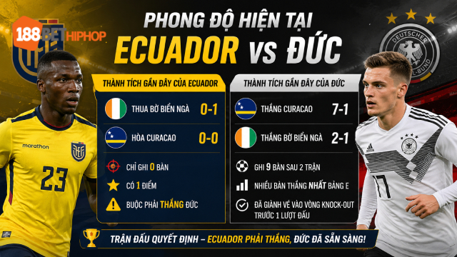 Nhận định Ecuador vs Đức qua phong độ hiện tại với thông tin từ 188BET CK