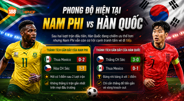 Nhận định Nam Phi vs Hàn Quốc qua phong độ hiện tại