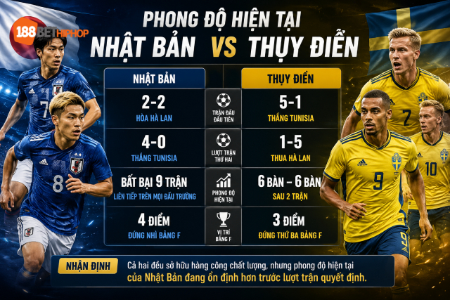 Nhận định Nhật Bản vs Thụy Điển qua lịch sử phong độ 188BET CK