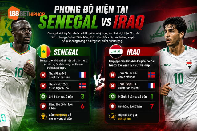 Nhận Định Senegal Vs Iraq (2h, 27/6): Cơ Hội Cuối Cho Sư Tử Teranga 1 Nhận định Senegal vs Iraq với thông tin từ phong độ gần nhất của 188BET CK
