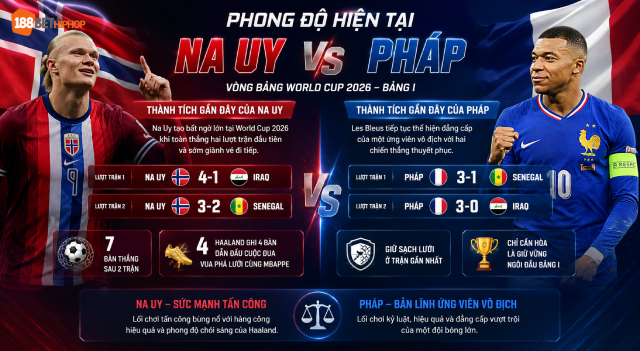 Tìm hiểu phong độ hiện tại để nhận định Na Uy vs Pháp chính xác 188BET CK